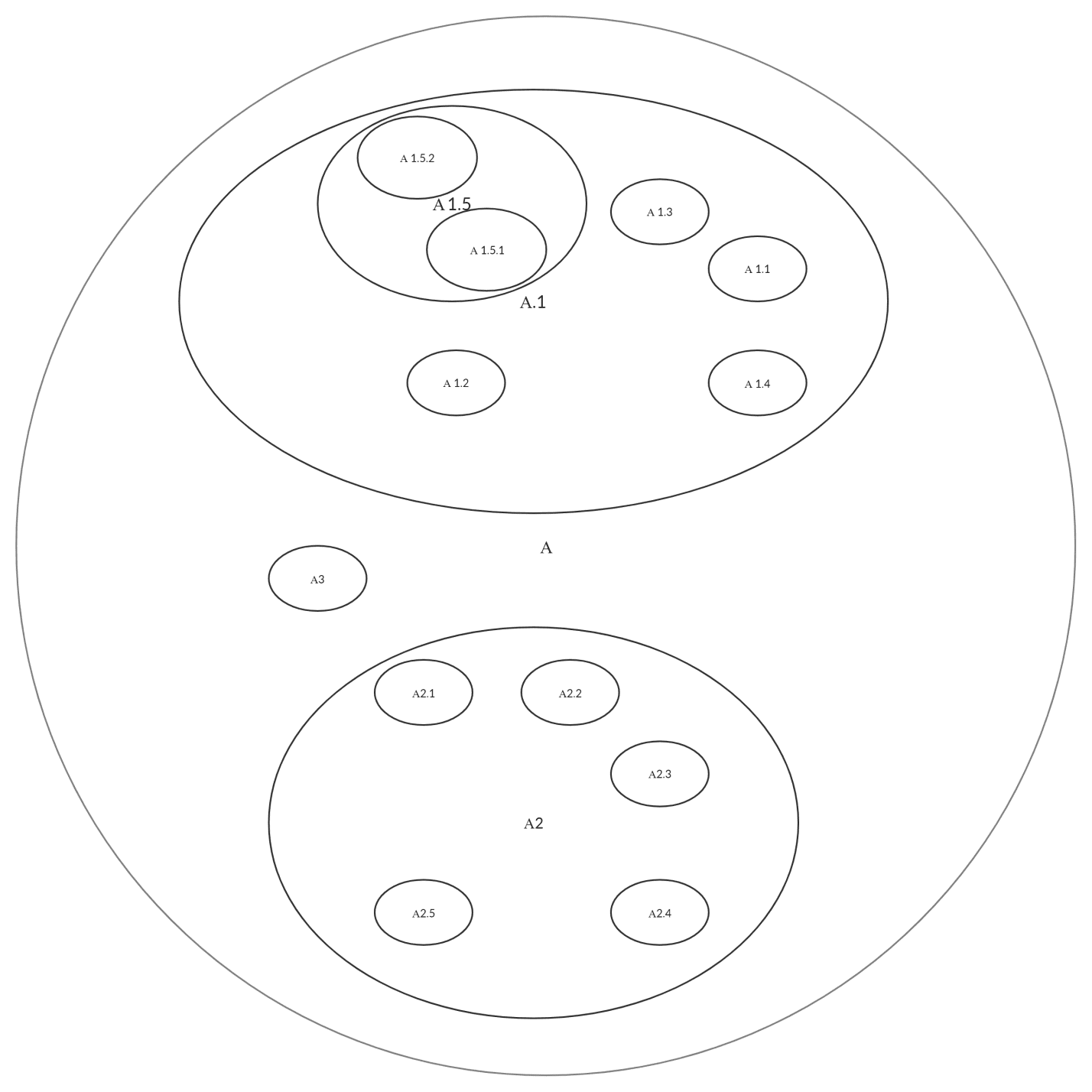 Composition model